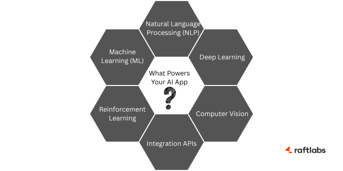 What Powers Your AI App