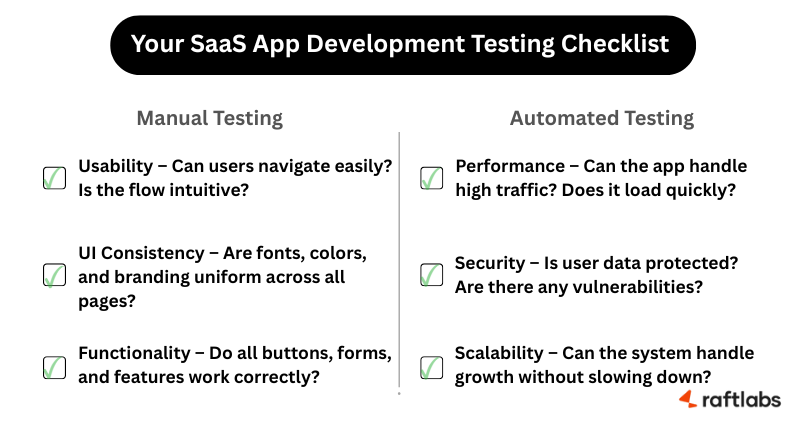 Your SaaS App Development Testing Checklist